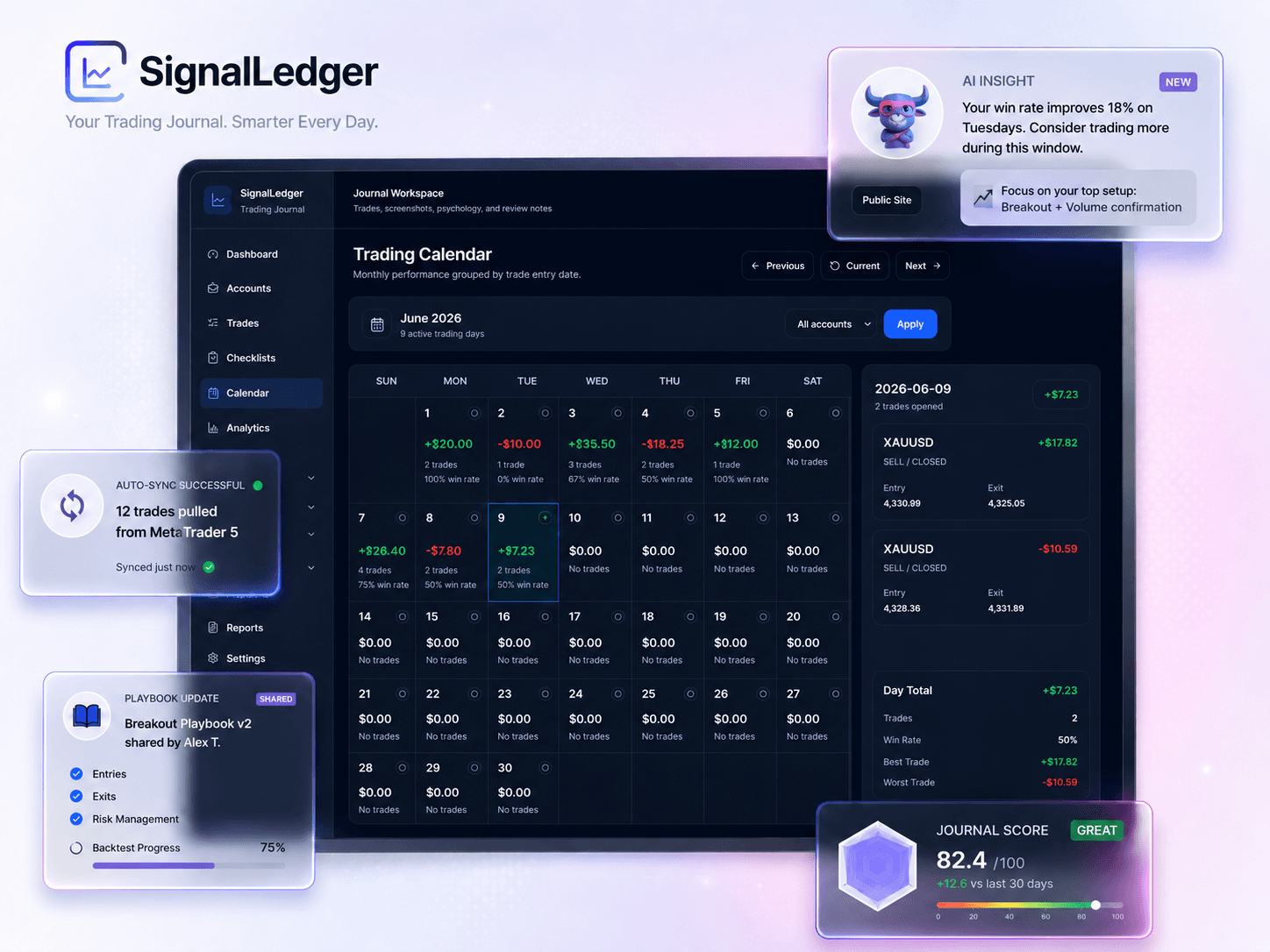 SignalLedger trading journal dashboard