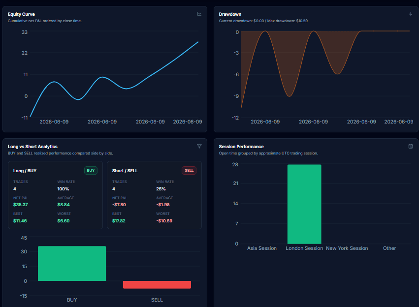 Visual Reports journal screenshot