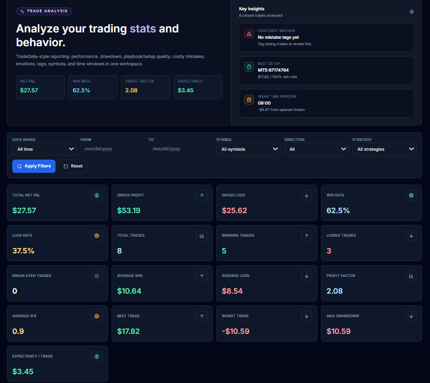 Performance Analytics journal screenshot