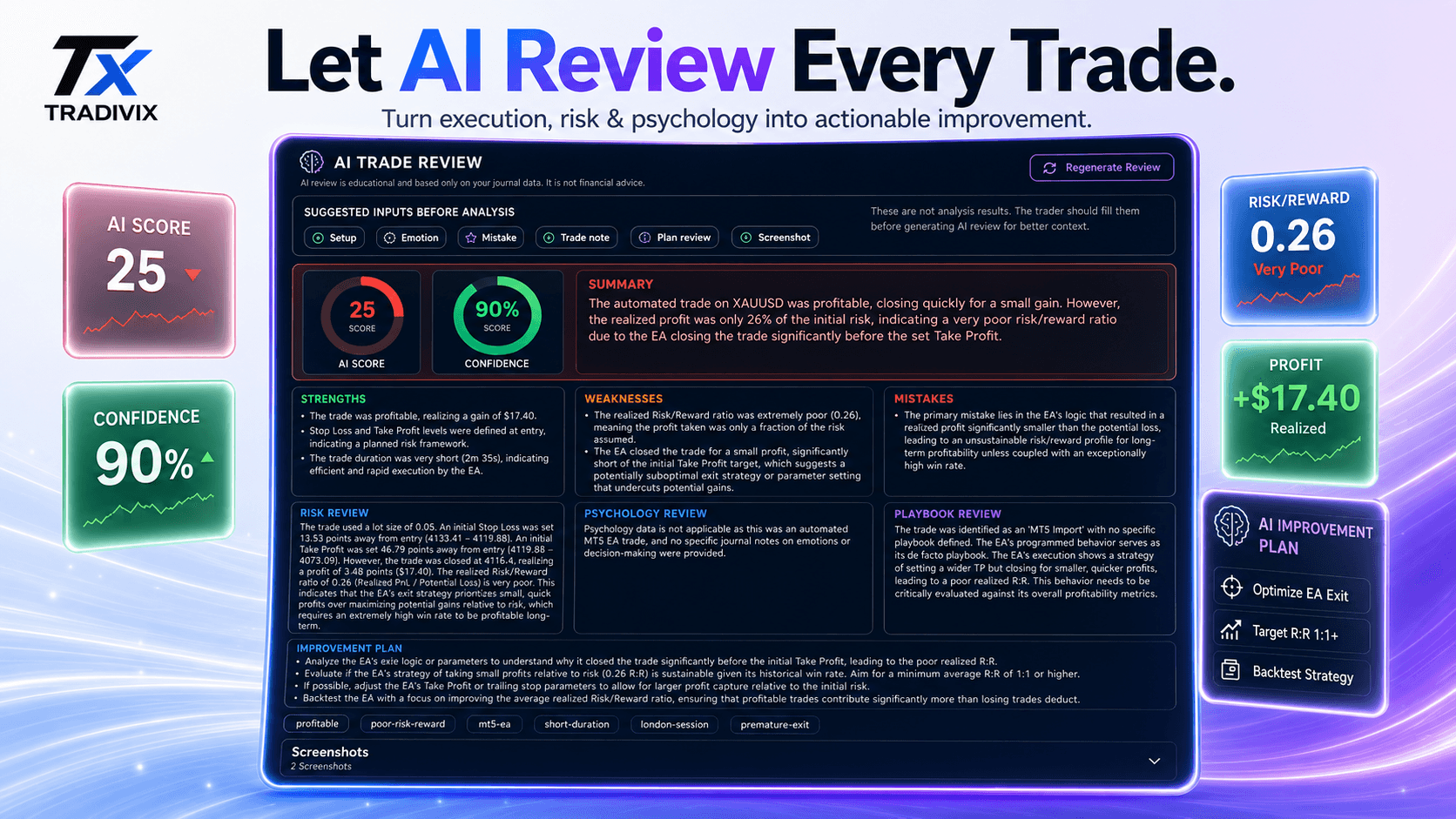 بررسی معامله با AI dashboard screenshot