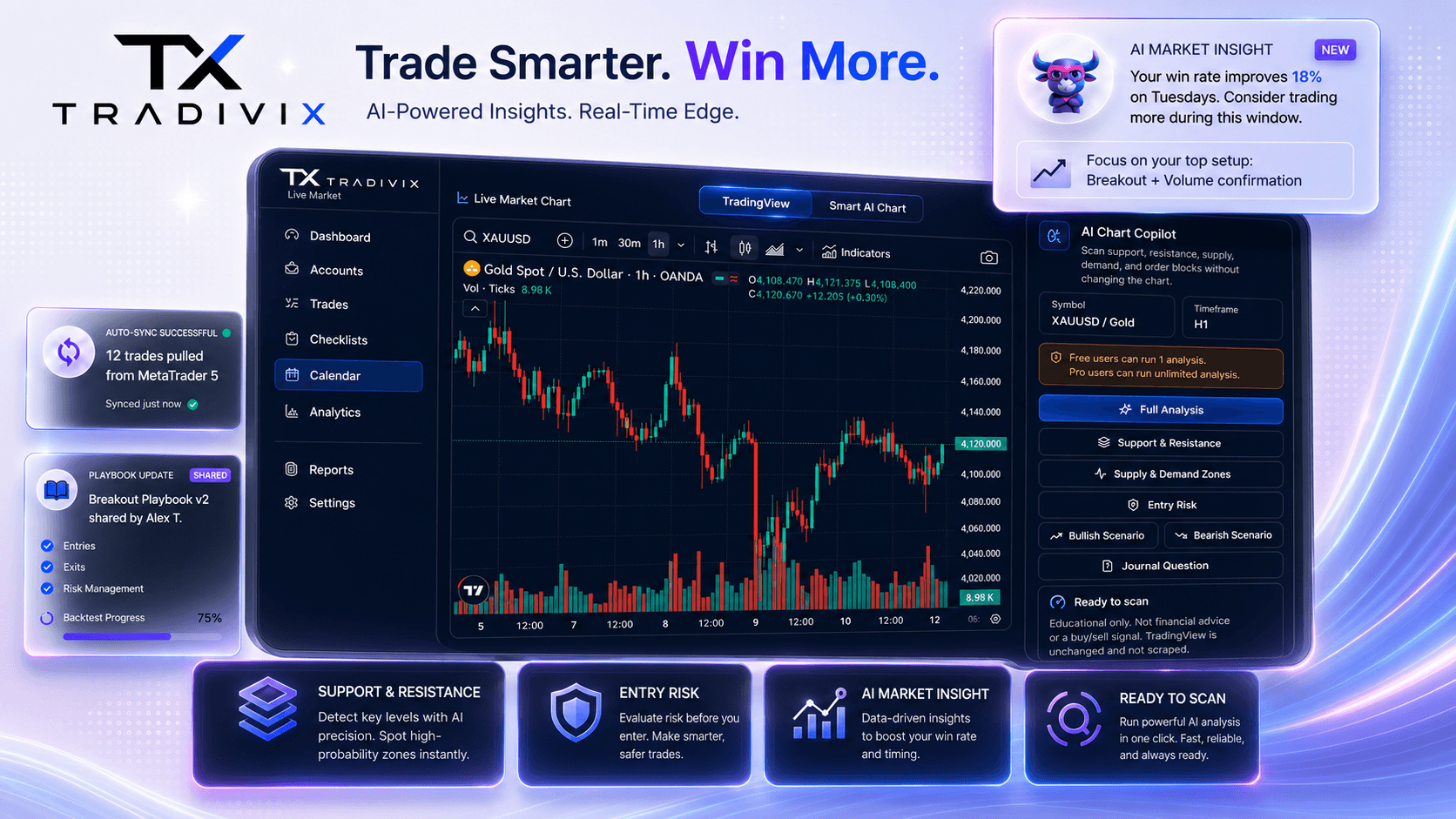 ردیابی خودکار معاملات dashboard screenshot